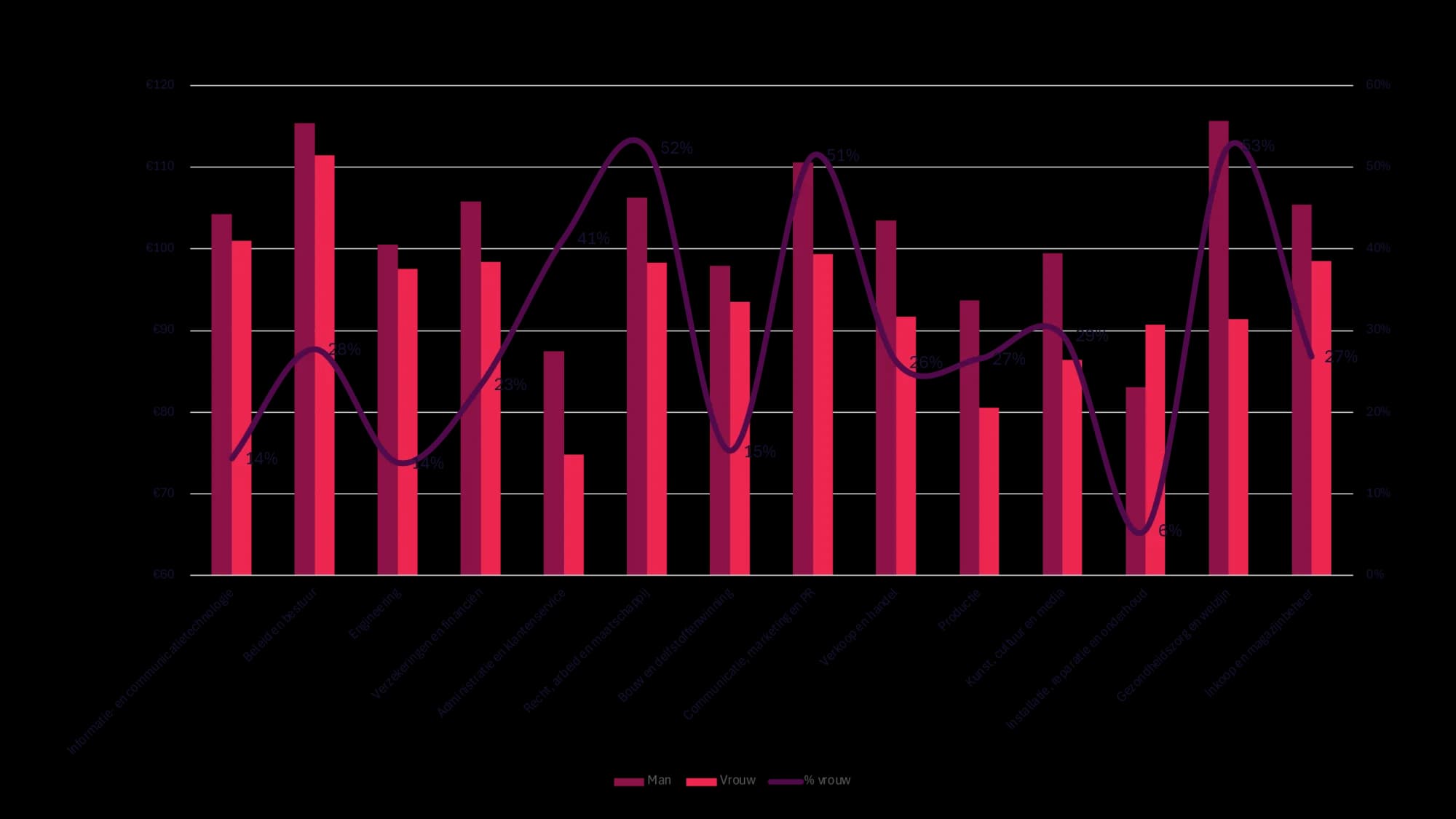 Figure bar chart hourly rate difference