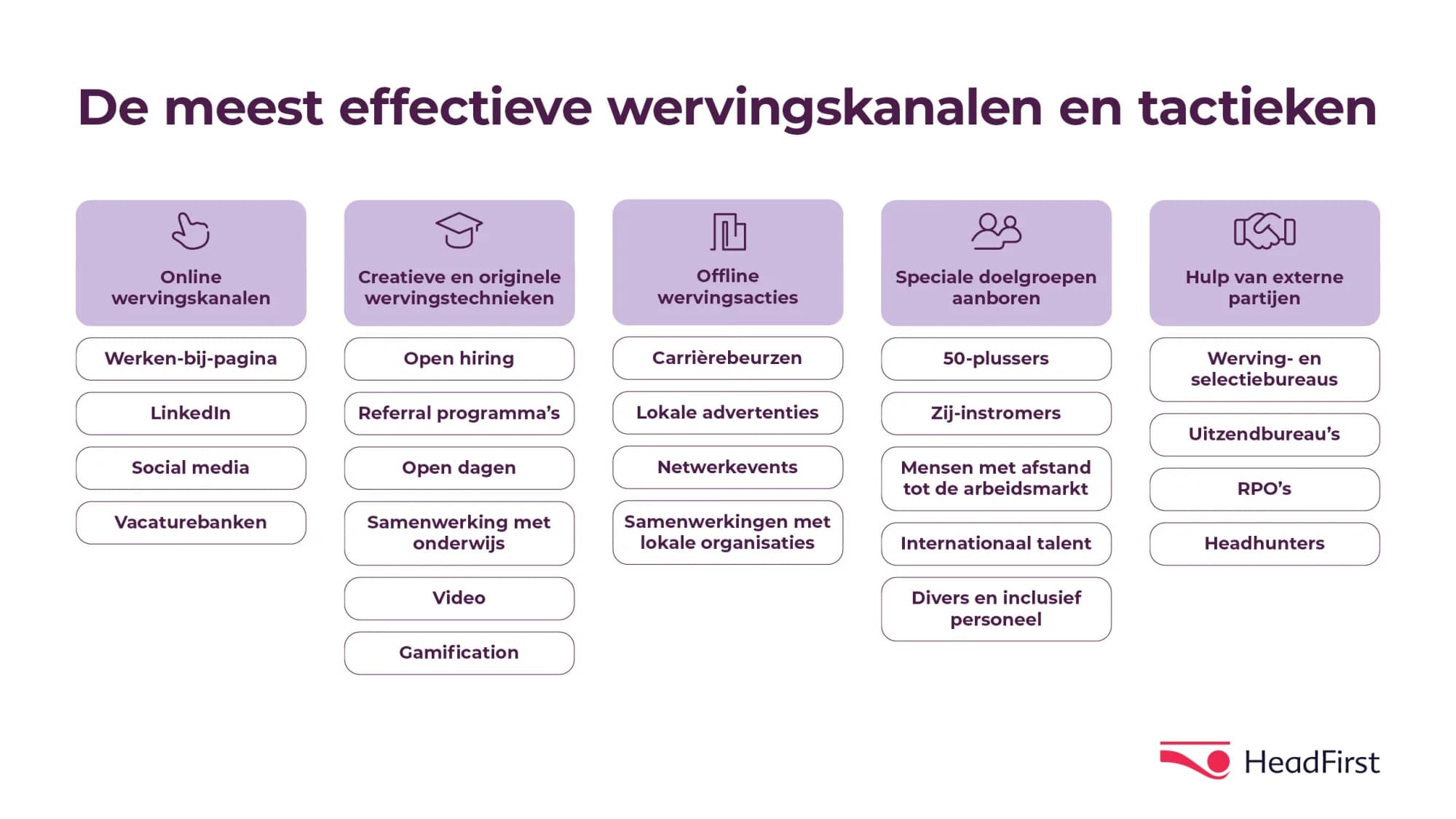de meest effectieve wervingskanalen en tactieken om personeel te werven